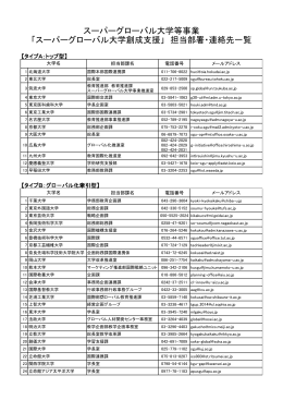 「スーパーグローバル大学創成支援」 担当部署・連絡先一覧