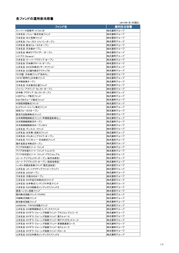 各ファンドの運用担当部署
