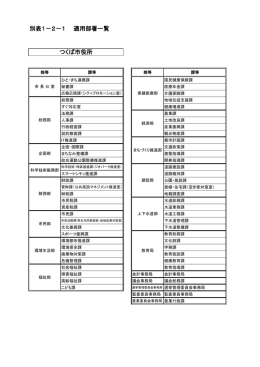 別表 1－2－1 適用部署一覧