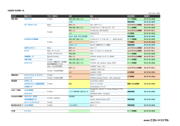 製品別 対応部署  覧
