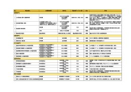 No. 報告書名 依頼側部署 要求先 報告書サイクル（例） 区分 内容 1 公有