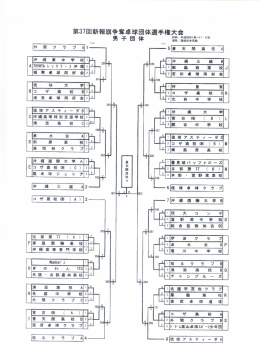 第37回新報競争董卓球団体選手権大会 男子団体