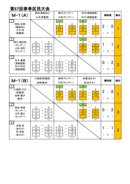 男子1部