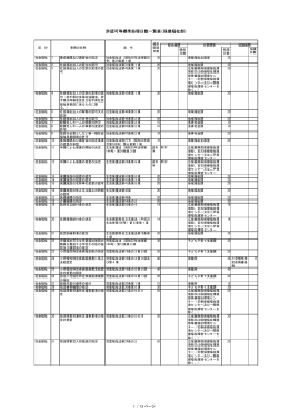 許認可等標準処理日数一覧表（保健福祉部）