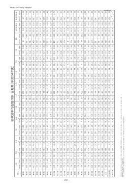 病棟別平均在院日数・回転数（平成2 4 年度）