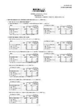 債券市場サーベイ ＜2015年5月調査＞