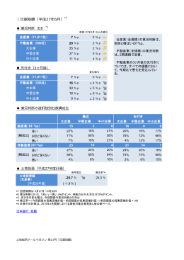 ｜日銀短観（平成27年6月）*1
