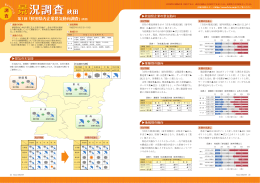 秋田県内企業景気動向調査