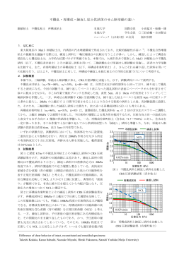 不攪乱・再構成・練返し粘土供試体のせん断挙動の違い