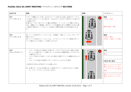 Festika 2012 SL-KART MEETING ペナルティーカタログ 0517008