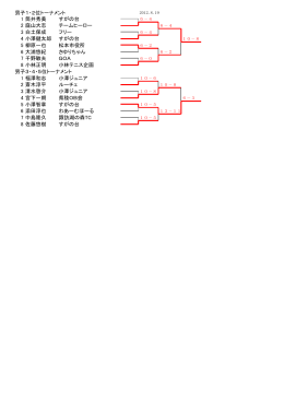 男子1・2位トーナメント 1 筒井秀美 すがの台 2 庭山大志 チームヒーロー