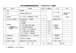 下筒井区避難訓練実施結果表 （平成25年9月1日実施）