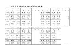 25年度 品質管理監査日程及び担当監査員表