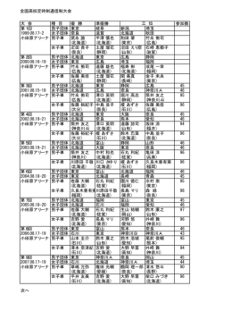 全国高校定時制通信制大会 大 会 種 目 優 勝 準優勝 参加数 第1回