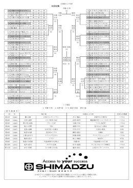 A 市橋・中西 ETA・ｴｱﾙ 36 60 60 A 井上・松生 大阪R・TR-3 60