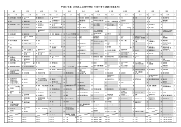 平成27年度 渋谷区立上原中学校 年間行事予定表（教職員