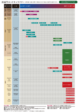 「渓流竿 ロッドキャラクター」のダウンロードはこちらから（PDF 約123KB）