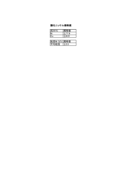 酸化ニッケル規格値 成分(%) 規格値 Ni ≧77.8 Co ≦0.01 粒度M/S