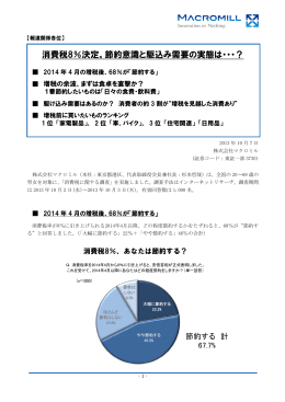 消費税8％決定。節約意識と駆込み需要の実態は・・・？