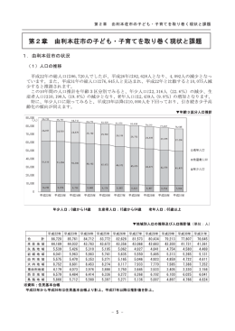第2章「由利本荘市の子ども・子育てを取り巻く現状と課題」(PDF