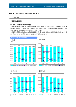 第2章 子どもを取り巻く栃木市の状況