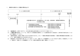 1．事業所の請求から介護給付費支払まで 各通知書の送付日：伝送事業