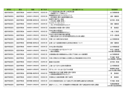 修士論文一覧表