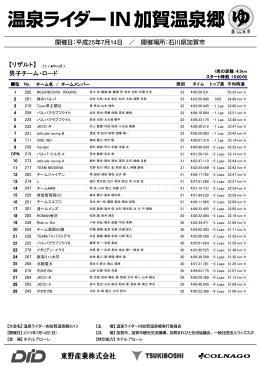 【リザルト】 男子チーム・ロード