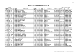 さぬき市 - 香川県