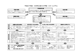 宮川小学校スクールプラン（PDF形式 178キロバイト）