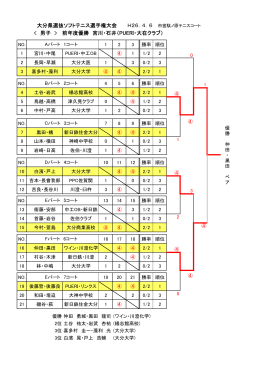 大分県選抜ソフトテニス選手権大会  前年度優勝 宮川・石井