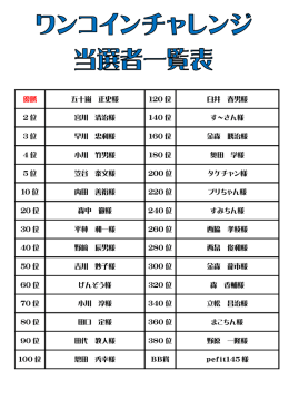 優勝 五十嵐 正史様 120 位 臼井 春男様 2 位 宮川 清治様 140 位 す