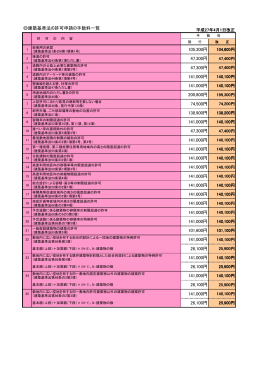 許可申請新旧対照表(40.6KBytes)