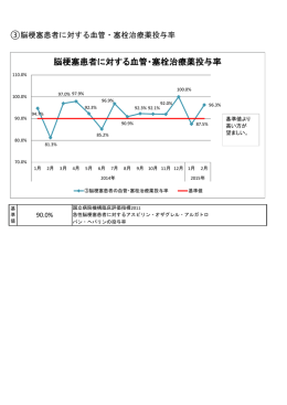 脳梗塞患者に対する血管・塞栓治療薬投与率