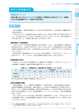 急性心筋梗塞対策