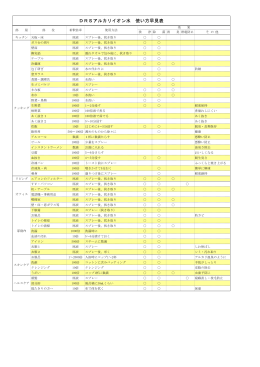 DRSアルカリイオン水使用方法早見表はこちら