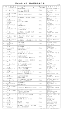 平成26年 10月 保育園給食献立表