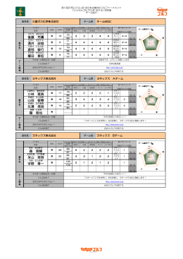 森 信輔 宇野 寿一 米山 英明 関 信也 山田 敏春 小林 雅典 矢澤 秀明