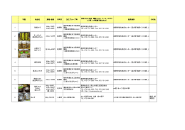 加工品（味噌など） [PDFファイル／266KB]