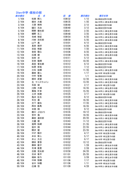 3km中学・高校生の部