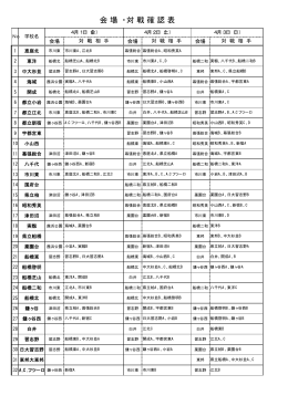 会 場 ・ 対 戦 確 認 表