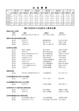 第57回信州そば品評会入賞者名簿 出 品 概 要