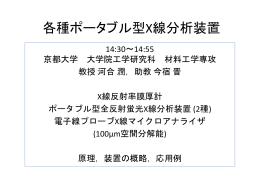 各種ポータブル型X線分析装置