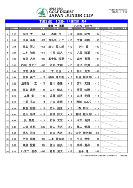 国枝 太一 森崎 怜 岡部 祐太 伊藤 泰良 13 + 飛鳥井 正仁 13 + 大貫