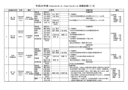 平成26年度活動記録 - 一般財団法人 大阪地域計画研究所