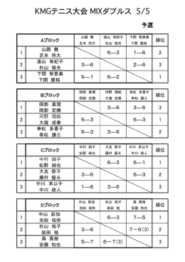MIXダブルス2014.05大会（pdf） - KMGテニスクラブ瀬谷（SIRA tennis）