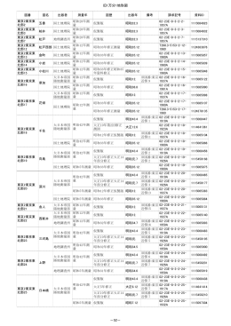 旧1万分1地形図 －52－