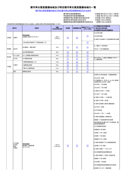 都市再生緊急整備地域及び特定都市再生緊急整備地域の一覧