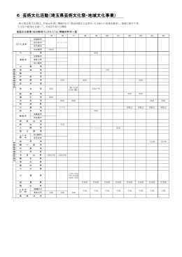 6 芸術文化活動（埼玉県芸術文化祭・地域文化事業）