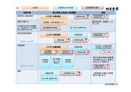 地産霊園に提出していただく公的証明書一覧